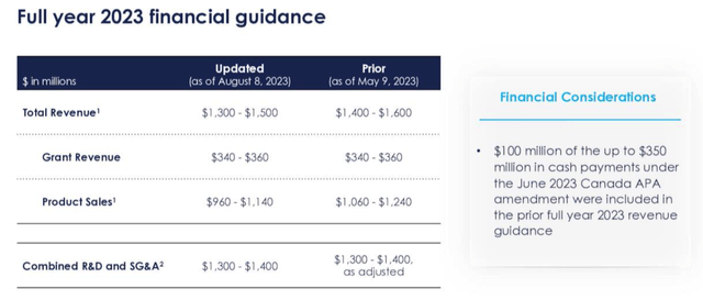 Novavax Q2 2023 Earnings Review: Drinking At The Last Chance Saloon ...