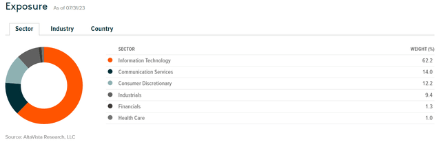 AIQ ETF: AI's Appeal When Learning From The Dot-Com Bubble (NASDAQ:AIQ ...