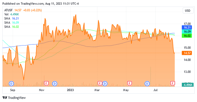 A graph with orange lines and blue circles Description automatically generated