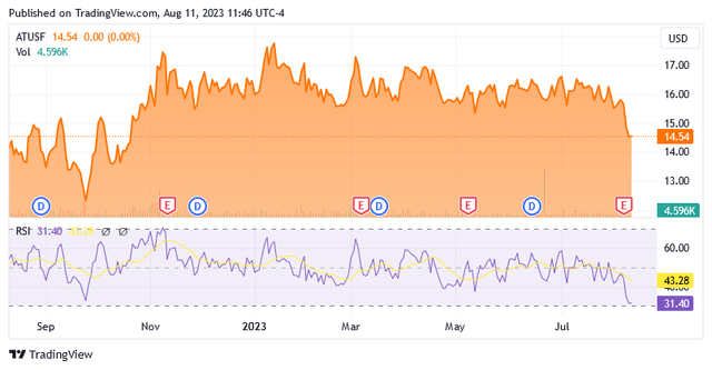 A graph with orange and purple lines Description automatically generated