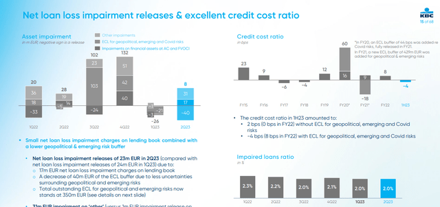 KBC Group cost of risk evolution