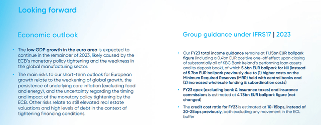 KBC Group lower 2023 guidance