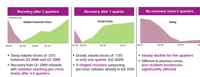 Evonik Ongoing Challenges
