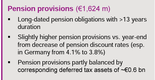 Evonik Pension Deficit
