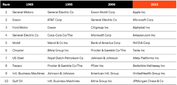 S&P 500 Leaderboard