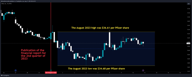 TradingView