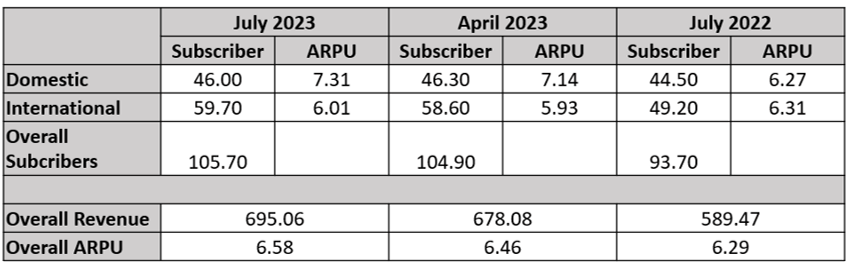 TV will soon be $49/month for all subscribers - 9to5Google