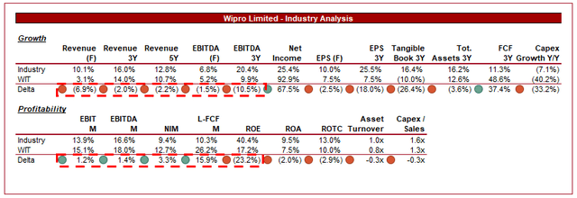 SA best stocks