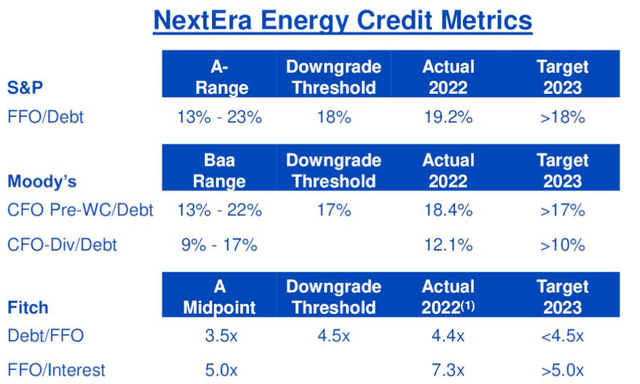 NEE's credit ratings