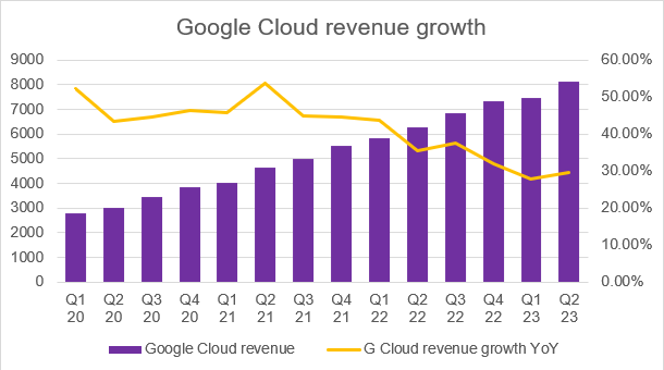 Google: Eyeing   TV Growth Via NFL Sunday Ticket (GOOG