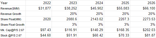 valuation