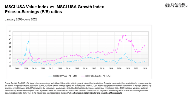 A Less Expensive Entry Point for More Potential Upside