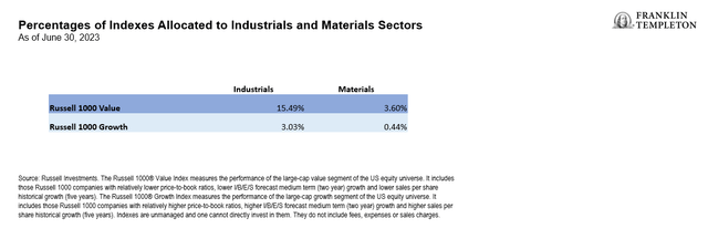 Providing an Opportunity for Value Stocks