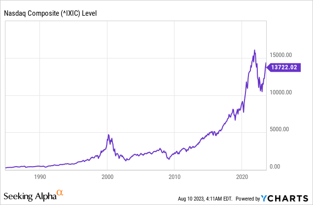 Aiq Etf Ai S Appeal When Learning From The Dot Com Bubble Nasdaq Aiq Seeking Alpha Aiq Etf Ai S Appeal When Learning From The Dot Com Bubble Nasdaq Aiq Seeking Alpha