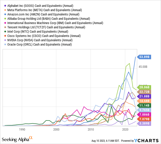 Aiq Etf Ai S Appeal When Learning From The Dot Com Bubble Nasdaq Aiq Seeking Alpha Aiq Etf Ai S Appeal When Learning From The Dot Com Bubble Nasdaq Aiq Seeking Alpha