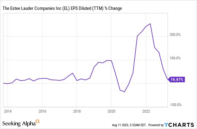 estee lauder companies stock