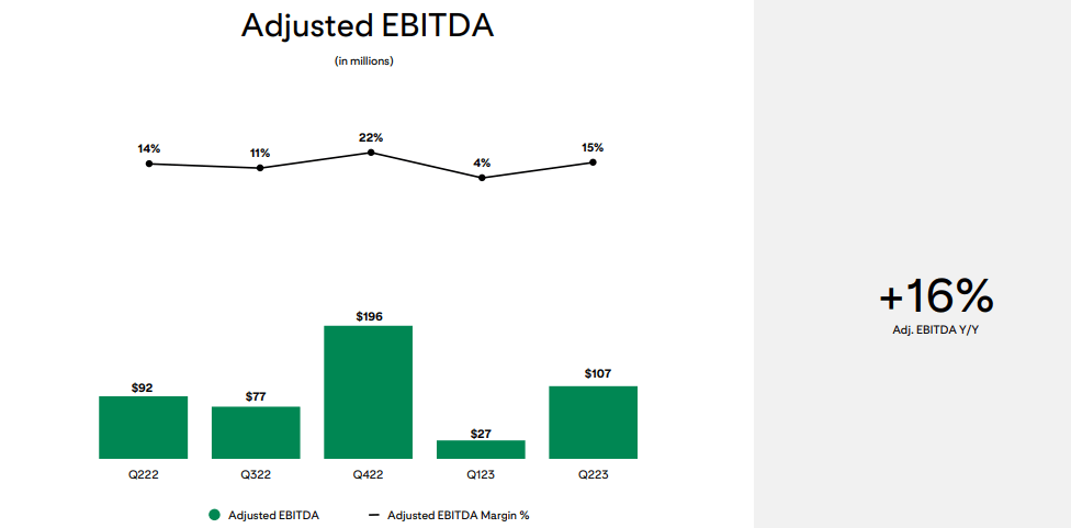 adjusted EBITDA