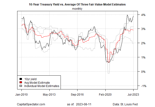 10-year treasury