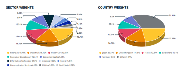 MSCI EAFE Index