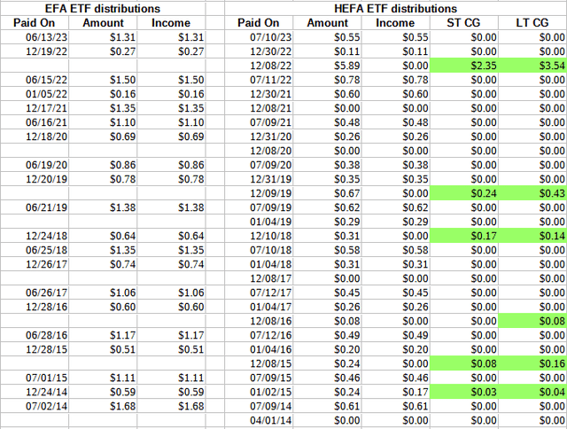 ishares ETFs