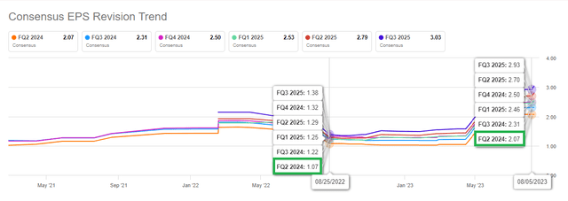 FQ2 Revenue Estimate