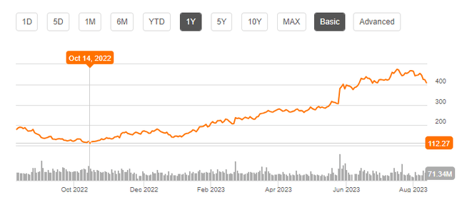 NVDA Chart