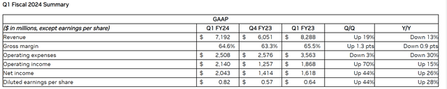 NVDA Q1 Numbers