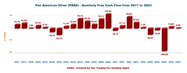 Pan American Silver: Solid Production Quarter (NYSE:PAAS) | Seeking Alpha