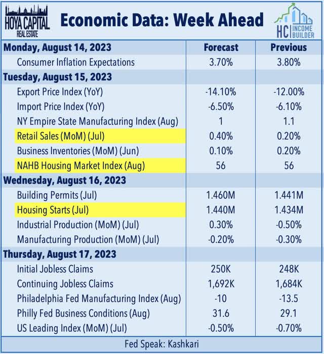 economic calendar this week