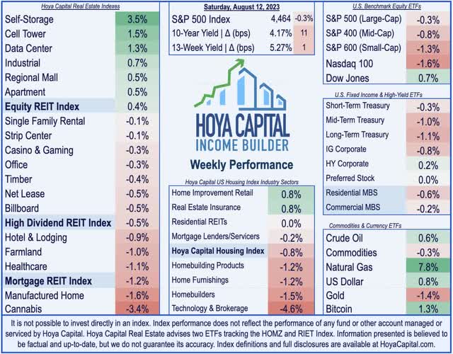 real estate investing