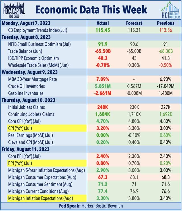 economic calendar this week