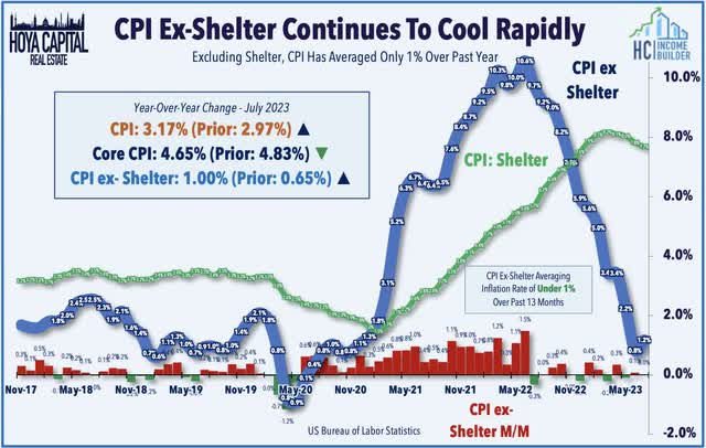 CPI inflation july 2023