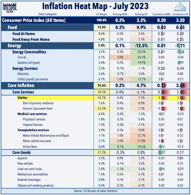 inflation heat map