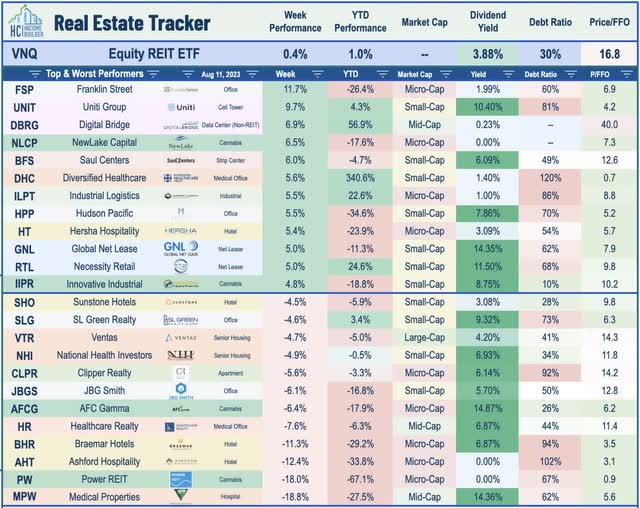 equity REITs