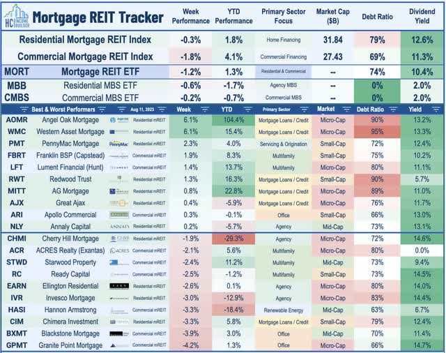 mortgage REIT risks