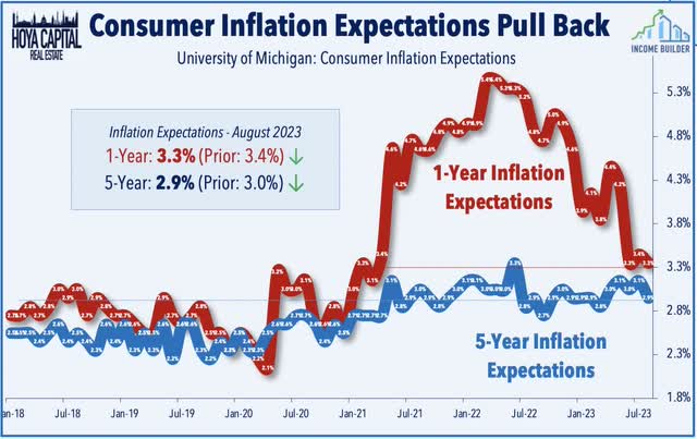 CPI inflation july 2023