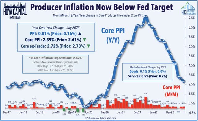 CPI inflation july 2023