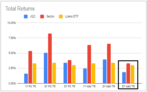CEF Weekly Review: Distribution Changes And Discount Relationships ...