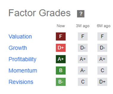 Apple Factor Grades