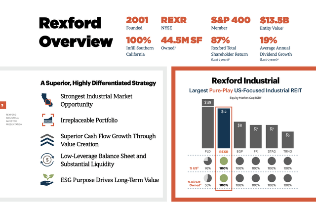 Rexford Industrial Realty - One Of The Best Industrial REITs On The ...