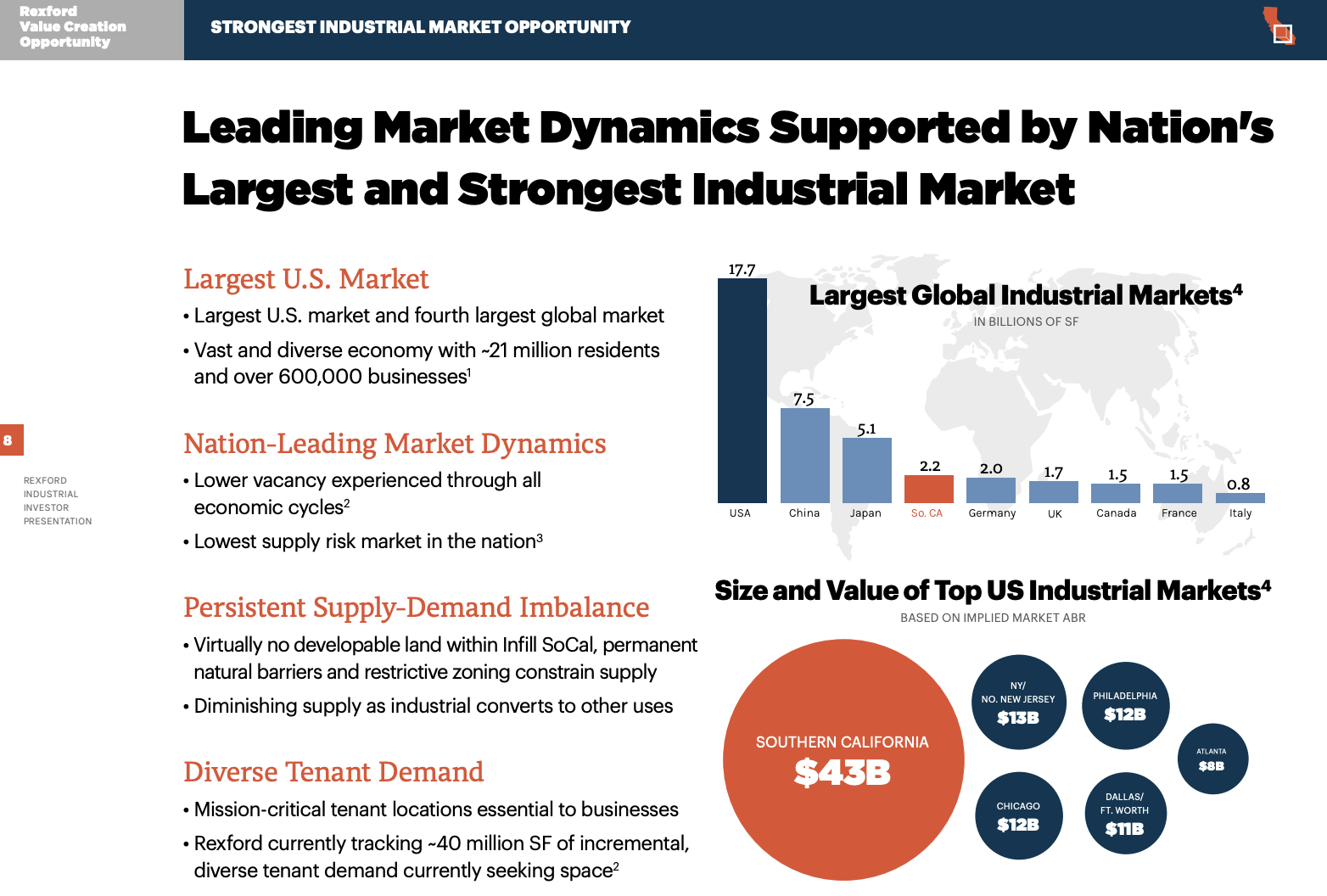 Rexford Industrial Realty - One Of The Best Industrial REITs On The ...