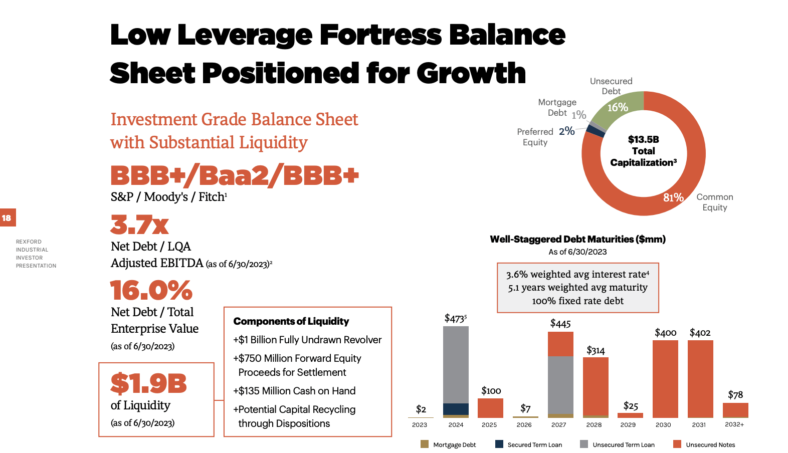 Rextur Advance Company Profile: Valuation, Investors, Acquisition