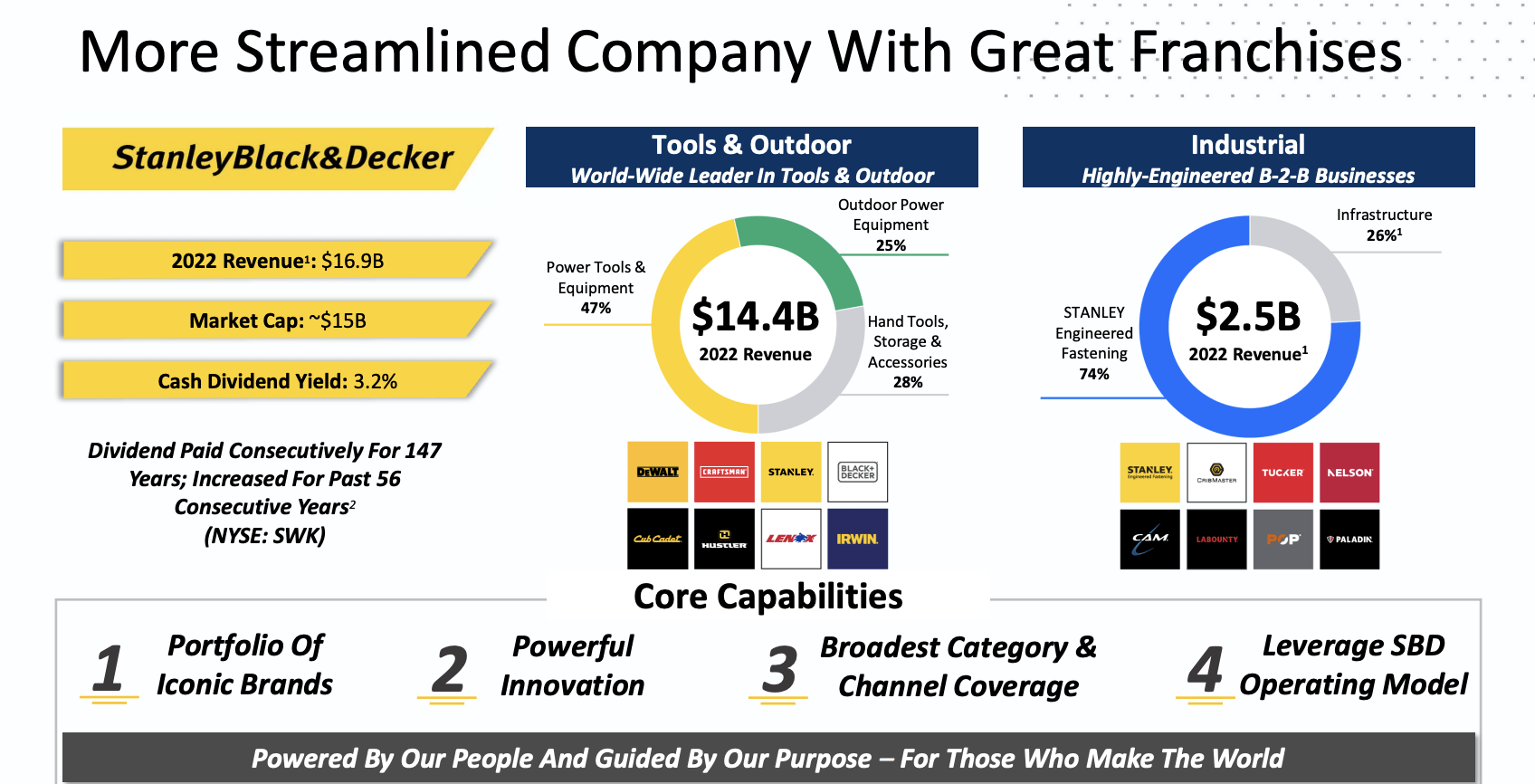 Global net sales of Stanley Black & Decker by segment 2013-2021