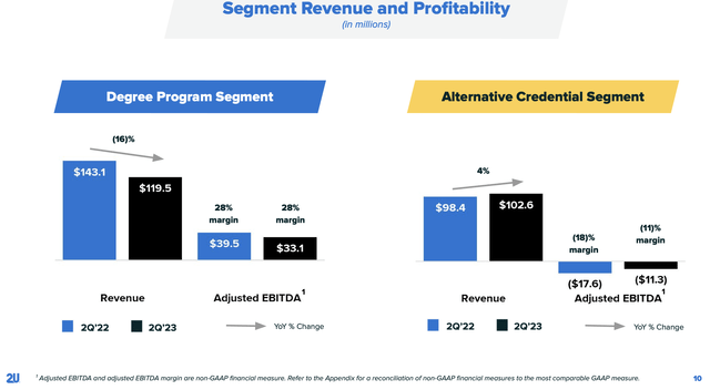 2U segment results