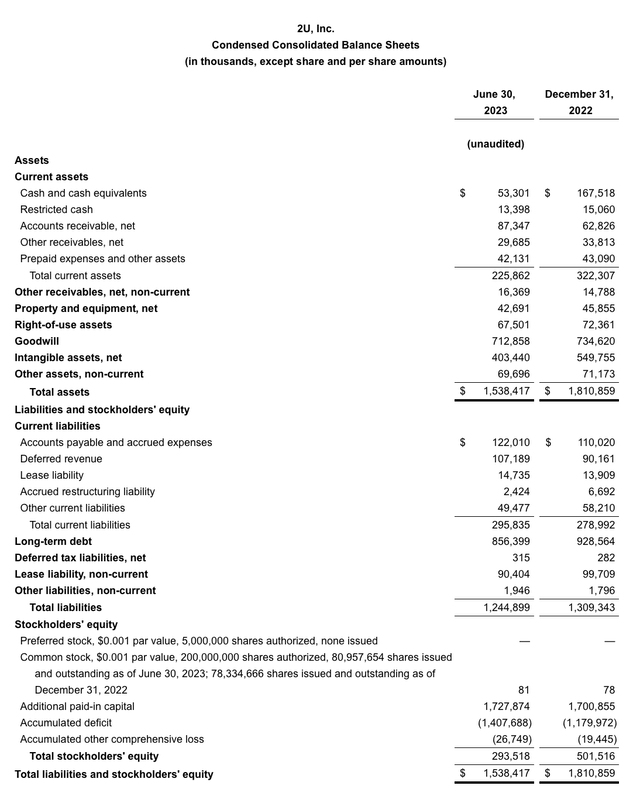 2U balance sheet