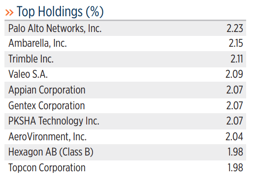Holdings