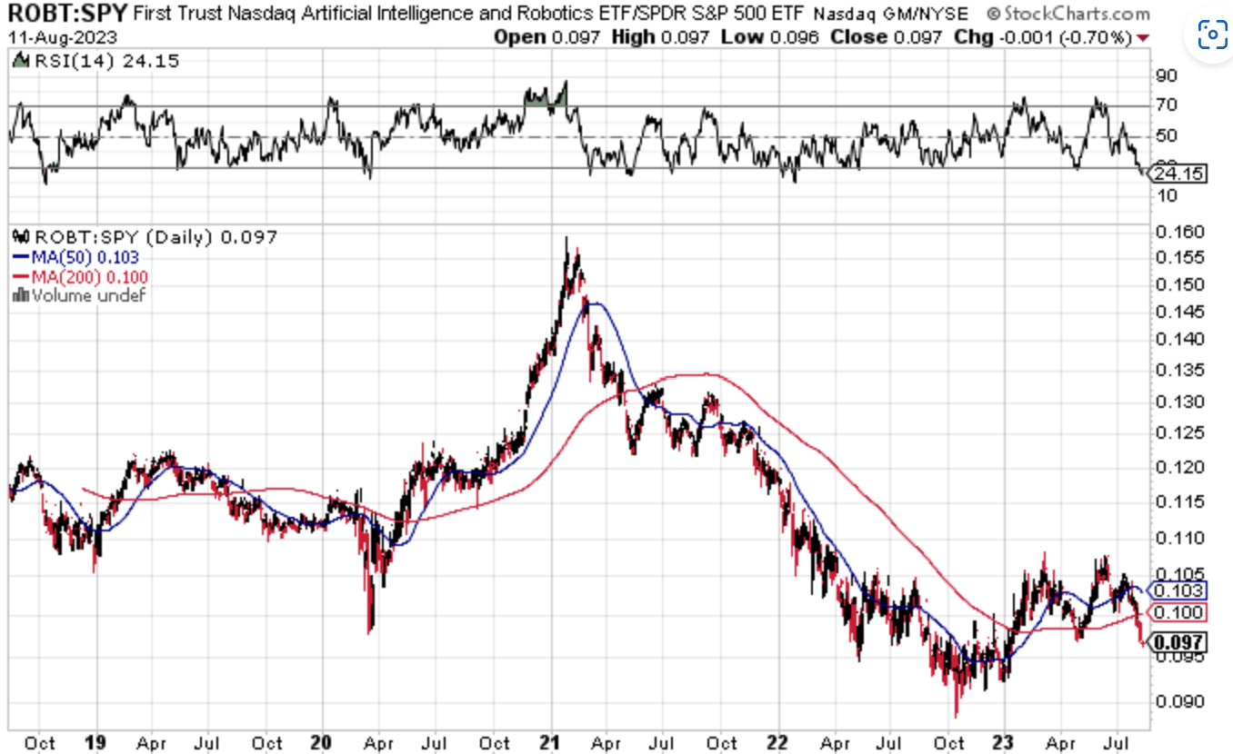 Robt Etf Price