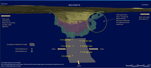Nkran - Drilling Highlights