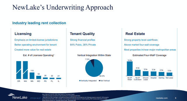 NLCP industry fundamentals