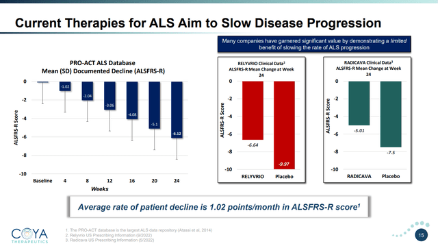 ALSFRS-R